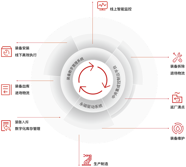 閉環(huán)圖_（無背景）.png